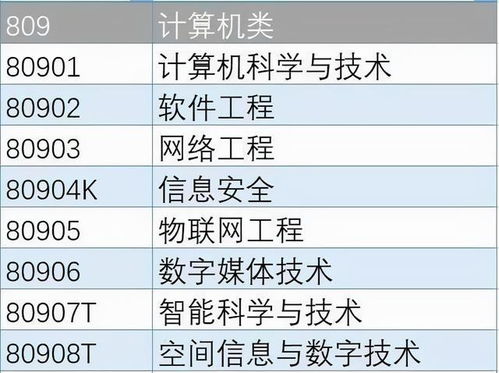 計算機(jī)類專業(yè)前景解析 主流專業(yè)、擇校指南與硬件開發(fā)干貨